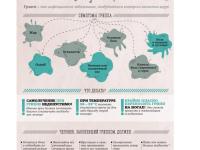 Грипп- инфекционное заболевание. Симптомы и профилактика