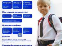 Приемная компания в 1 класс: что важно знать